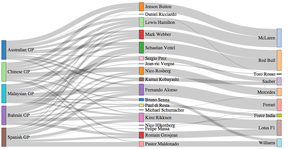 Create Sankey Diagram Tableau